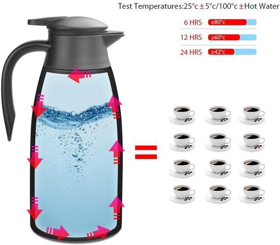 Ibenzoa® Roestvrijstalen thermoskan met en Ibenzoa® Roestvrijstalen thermoskan met en