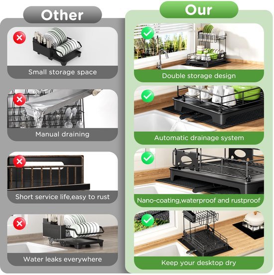 Ibenzoa® Ruimtebesparend tweelaags afdruiprek met lekbak en roestvrij stalen constructie