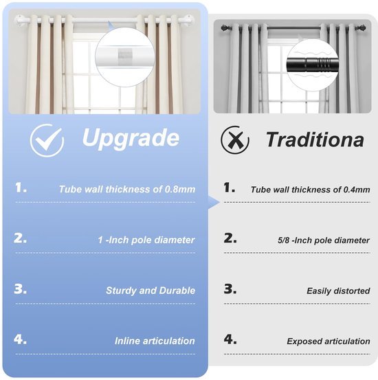 Unyqoos® Verstelbare witte gordijnstangen voor verduistering en isolatie in huis