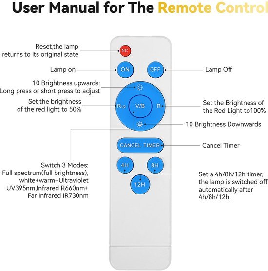 Ibenzoa® Verstelbare LED Plantenlamp met Timer en Dimbare Lichtniveaus voor Binnenplanten