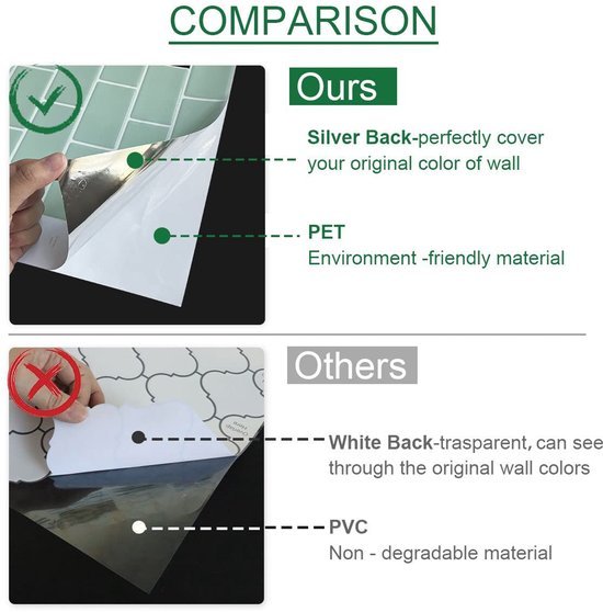 Ibenzoa® Waterdichte 3D-wandtegelstickers voor keuken en badkamer, set van 10