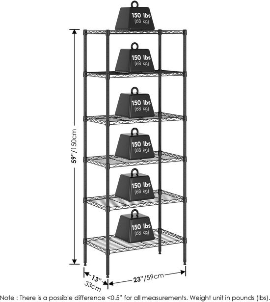 Unyqoos® met niveaus