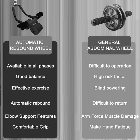 Unyqoos® Automatisch terugverend buikspierwiel met antislip handgreep en mat