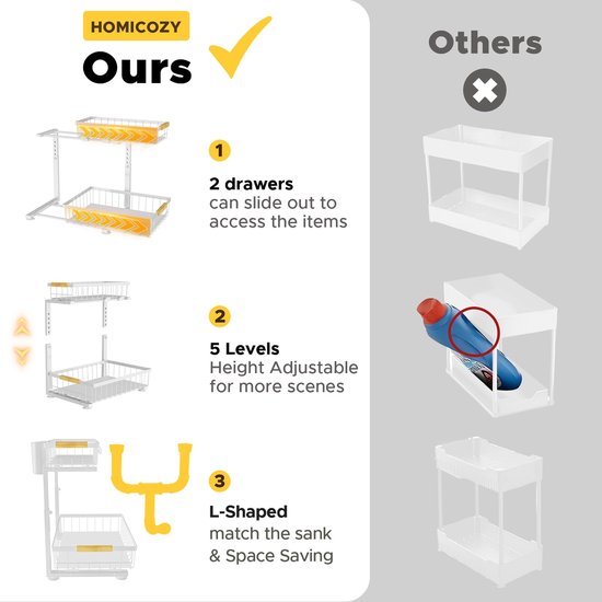 Unyqoos® Uitgebreide Keuken- en Badkamer Organizer met Uittrekbare Schuifladen en Verstelbare Hoogte