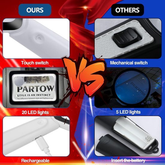 Unyqoos® Oplaadbaar LED-vergrootglas met 4x vergroting voor eenvoudig lezen
