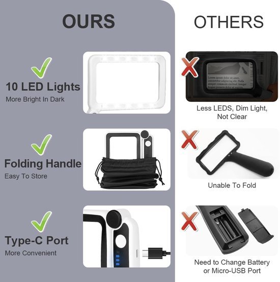 Unyqoos® Draagbare leesloep met LED-verlichting en verstelbare helderheid voor comfort