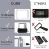 Unyqoos® Handzaam inklapbaar vergrootglas met verlichting voor lezen en handwerk