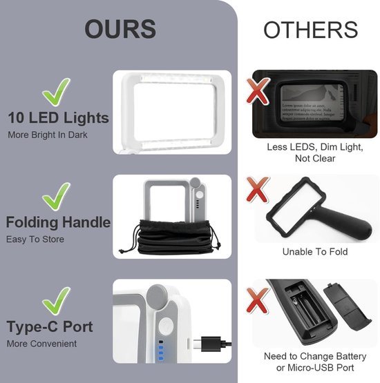 Unyqoos® Handzaam inklapbaar vergrootglas met verlichting voor lezen en handwerk