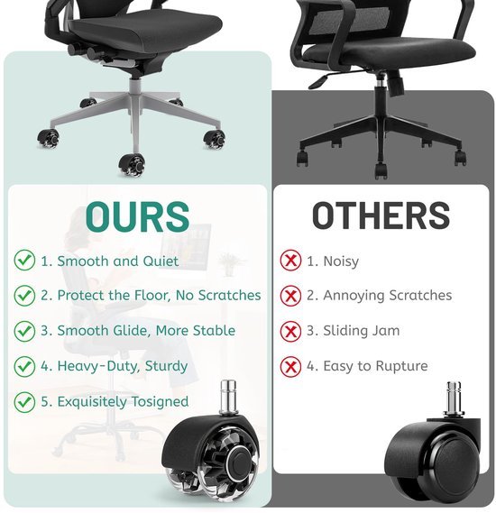 550x569-28.jpg Unyqoos® Set van 5 Vervangende Zwenkwielen voor Bureaustoelen met Rubber Coating