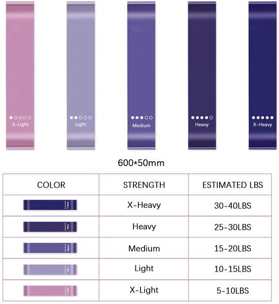 Unyqoos® Set van weerstandsbanden voor