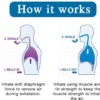 Unyqoos® Draagbare ademtrainer voor longexpansie en verbeterd uithoudingsvermogen